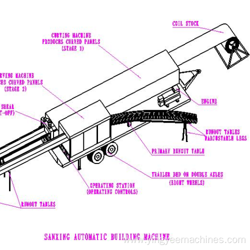 Big Span Roll Forming Machine/Large Span Forming Machine